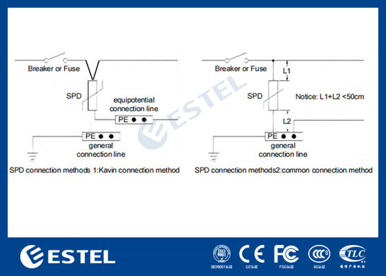 M1L385-40 II دستگاه حفاظت از افزایش ولتاژ (SPD) برای توزیع برق - جریان افزایش ولتاژ 40kA، 230V/400VAC، پورت آلارم از راه دور، نصب ریل DIN، IP20، حفاظت کلاس C